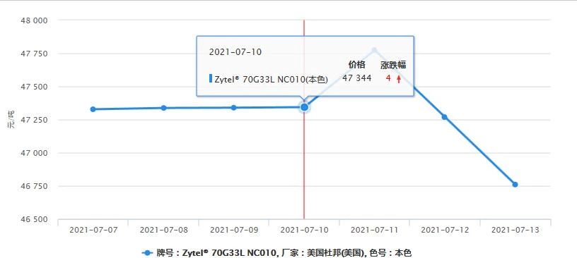 Stainless steel tie and nylon tie of the raw material prices continue to rise in 2021